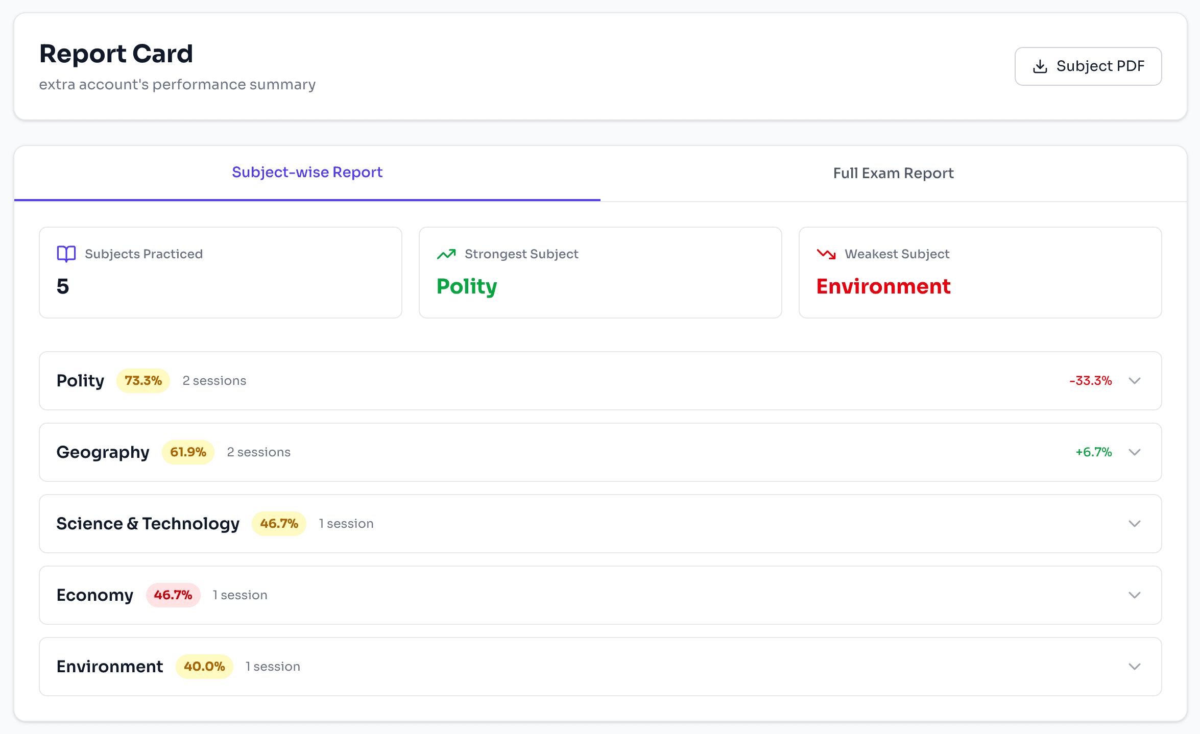 Report card with performance trends